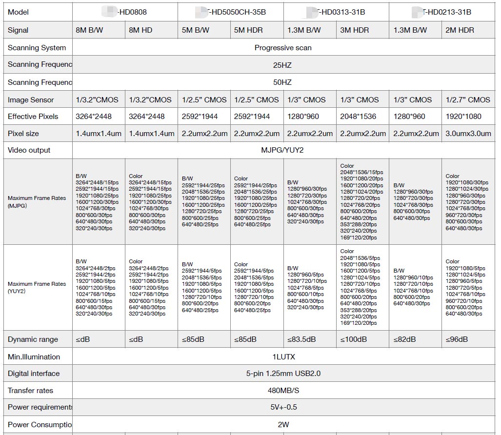 Dual Lens Live Detecting Camera Module specs